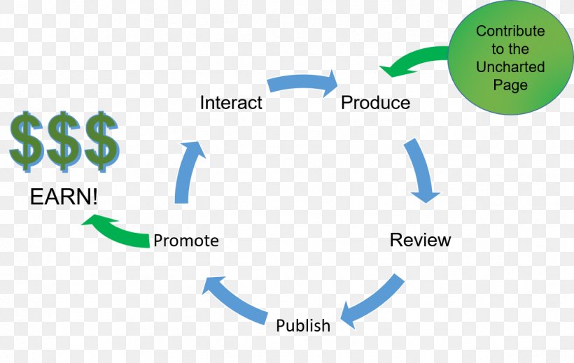 Essay Writing Process Definition Organization, PNG, 1273x806px, Essay, Area, Argument, Brand, Definition Download Free