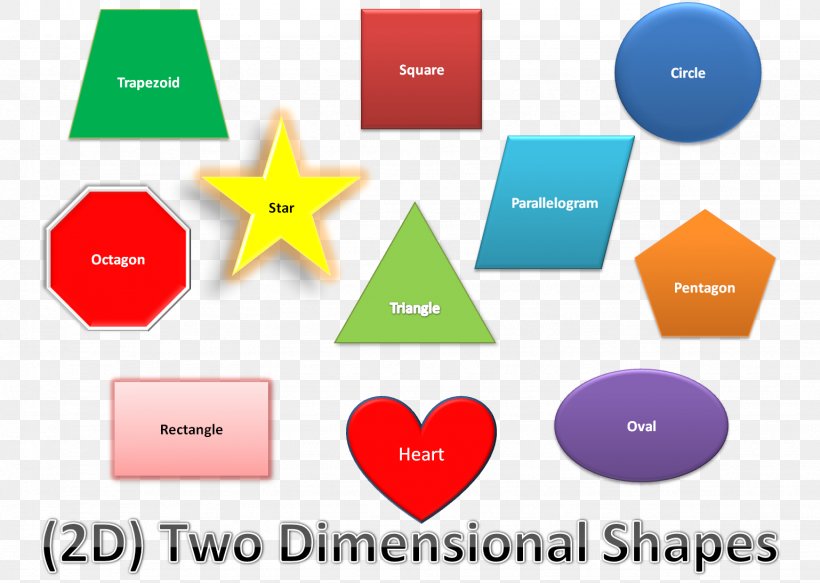 Geometric Shape Geometry Mathematics Two-dimensional Space, PNG, 1538x1094px, Shape, Area, Brand, Can Stock Photo, Communication Download Free