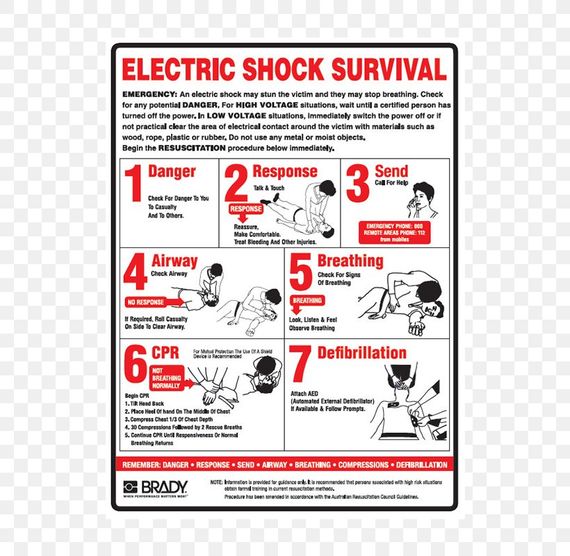 First Aid Supplies Electrical Injury Cardiopulmonary Resuscitation First Aid Kits Health And Safety Executive, PNG, 800x800px, First Aid Supplies, Advertising, Area, Brand, Burn Download Free