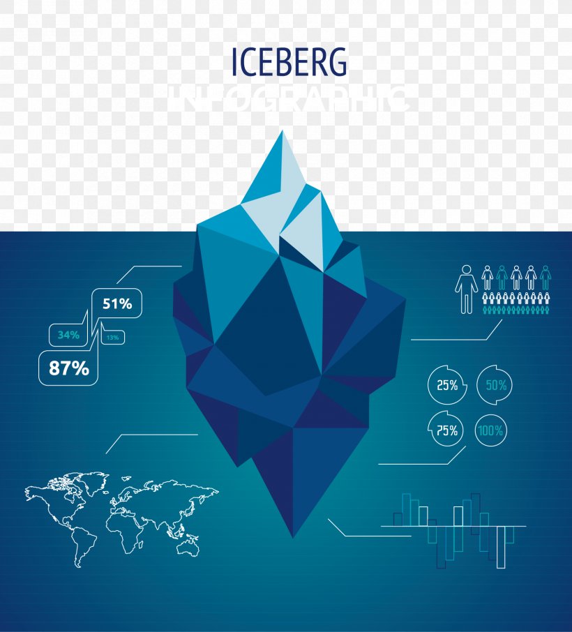 Iceberg Infographic Download, PNG, 1680x1857px, Iceberg, Blue, Blue Iceberg, Brand, Data Download Free