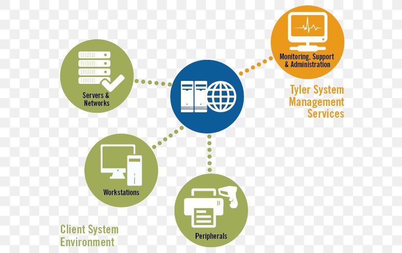 Tyler Technologies Systems Management Process Incorporated, PNG, 600x516px, Tyler Technologies, Area, Brand, Communication, Computer Software Download Free