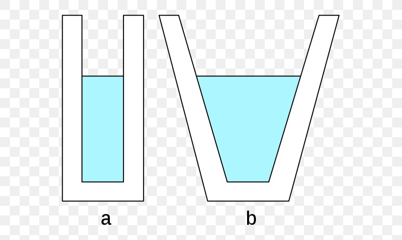 Hidrostatički Paradoks Paradox Hydrostatics Pressure Fluid, PNG, 635x490px, Paradox, Archimedes, Area, Blue, Diagram Download Free