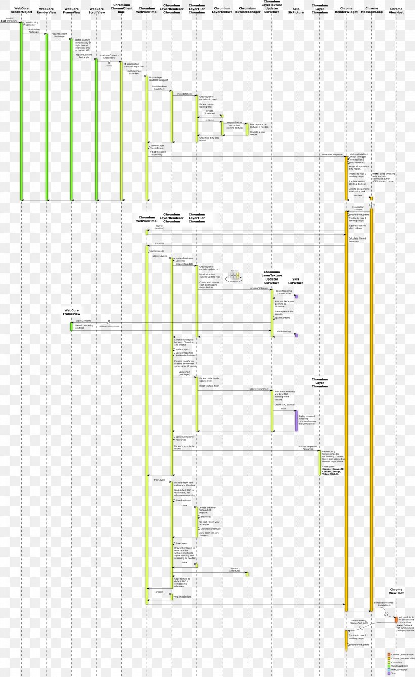 Line Angle Point, PNG, 2763x4508px, Point, Area, Diagram, Elevation, Structure Download Free