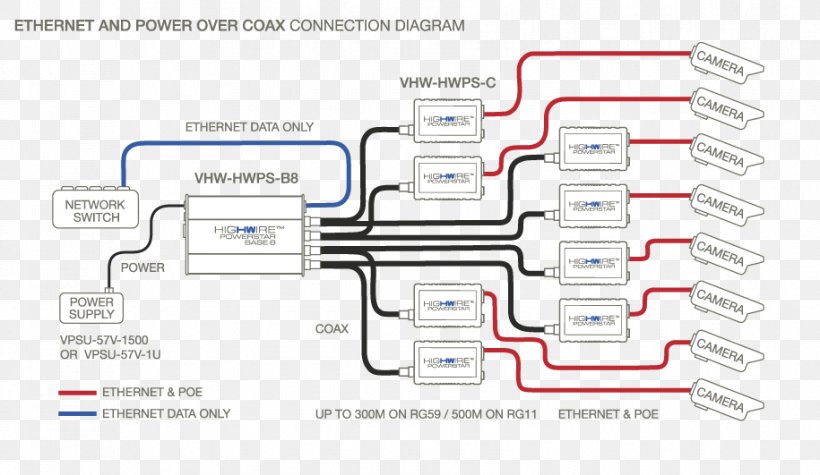 Ethernet Over Coax Power Over Ethernet Coaxial Cable IP Camera, PNG, 915x531px, 19inch Rack, Ethernet, Area, Camera, Coaxial Cable Download Free