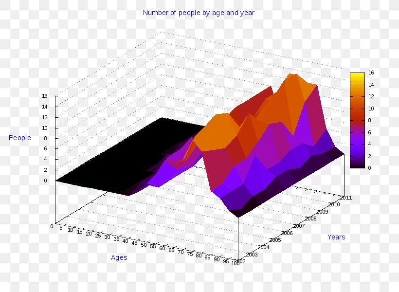 Angle Three-dimensional Space Pie Chart Physical Education, PNG, 800x600px, Threedimensional Space, Anychart, Brand, Chart, Diagram Download Free