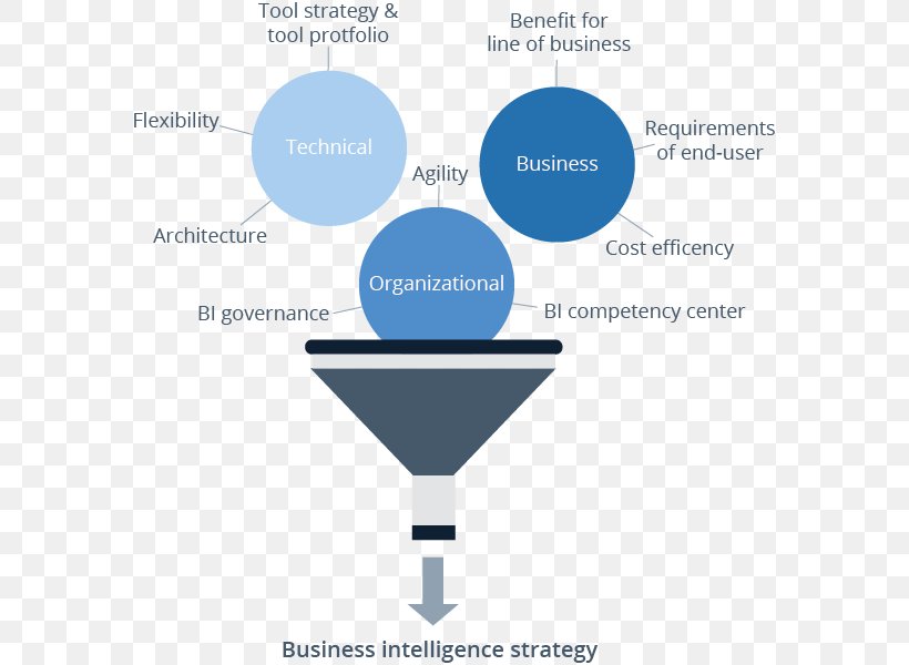 Business Intelligence Organization Information Business Process, PNG, 581x600px, Business Intelligence, Area, Best Practice, Brand, Business Download Free