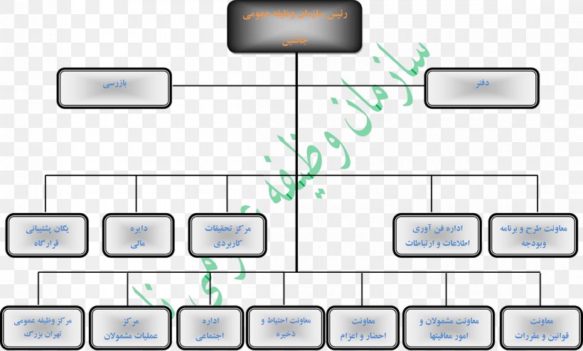 Organization Square Rectangle Area, PNG, 1200x723px, Organization, Area, Communication, Diagram, Material Download Free