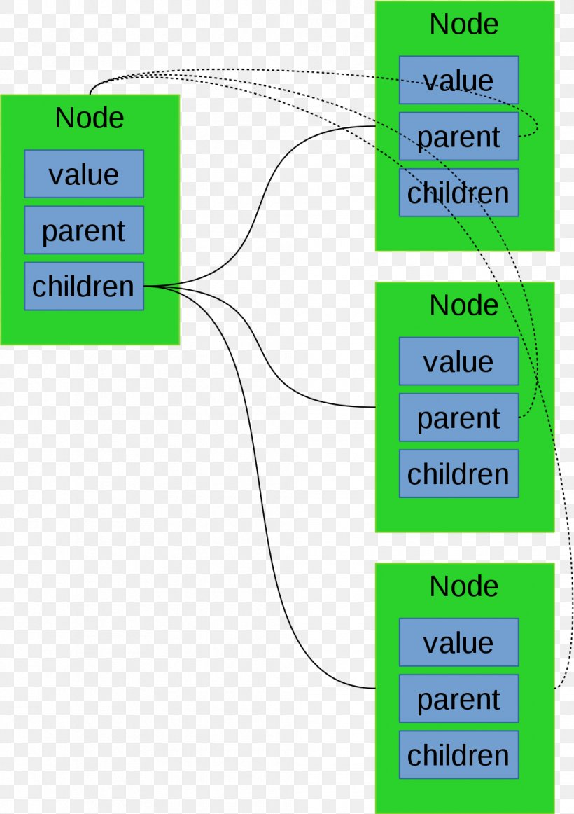 Brand Material Point, PNG, 990x1404px, Brand, Area, Diagram, Green, Material Download Free