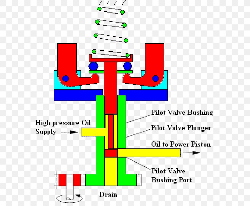 Line Point Angle Governor Clip Art, PNG, 591x676px, Point, Area, Diagram, Governor, Hydraulics Download Free