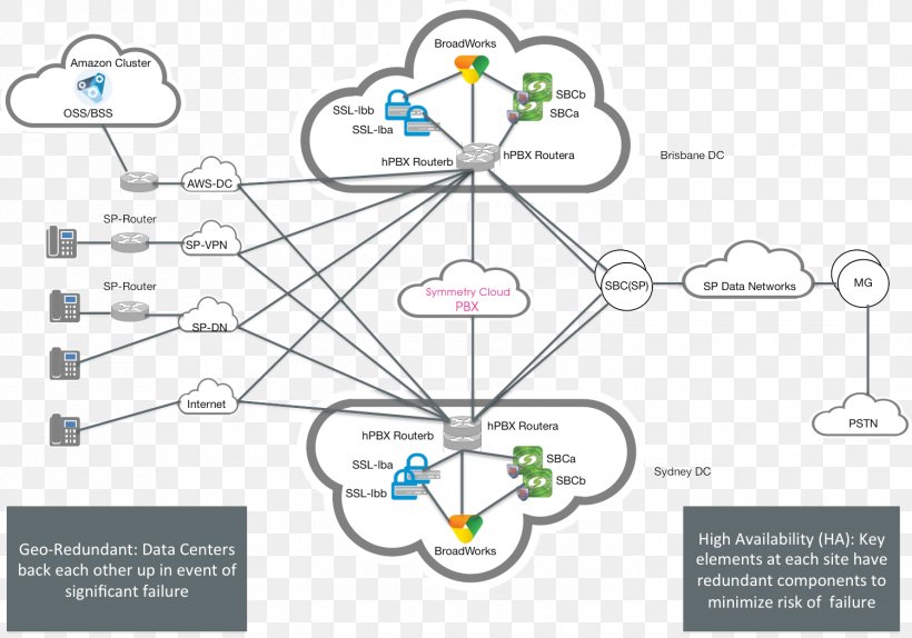 Computer Network Diagram Network Topology Computer Network Diagram, PNG, 1500x1051px, Diagram, Area, Chart, Computer Network, Computer Network Diagram Download Free