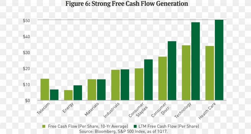 Free Cash Flow Finance Corporate Bond Corporation, PNG, 4051x2161px, Free Cash Flow, Bond, Brand, Business, Cash Flow Download Free