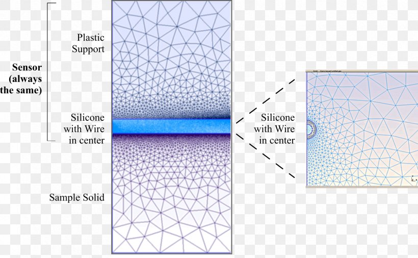 Product Design Line Point Angle Material, PNG, 1687x1042px, Point, Brand, Diagram, Material, Mesh Download Free