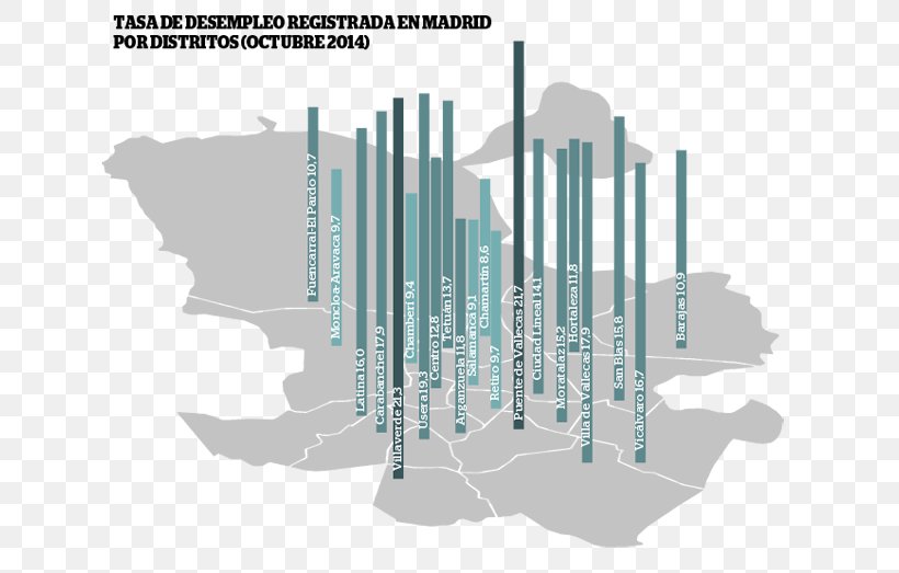 Map Arganzuela En La Brecha District Data, PNG, 644x523px, Map, Arganzuela, Data, Diagram, District Download Free