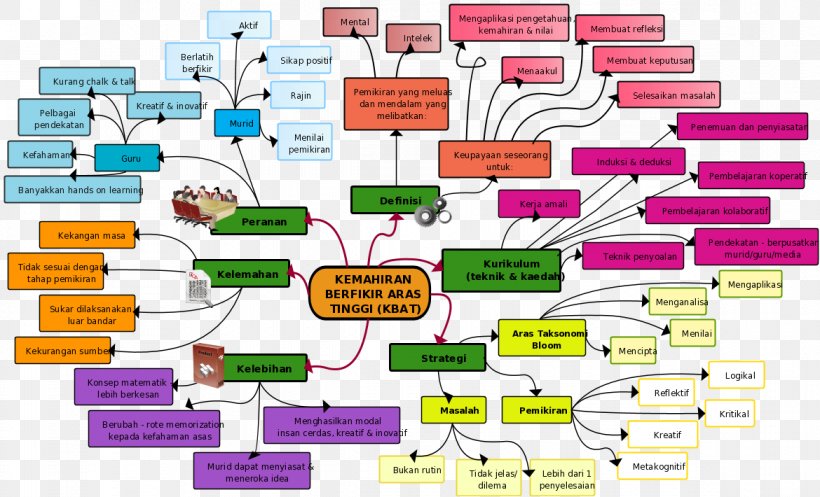 Mind Map Diagram Concept Map, PNG, 1170x710px, Mind Map, Area, Business, Concept, Concept Map Download Free