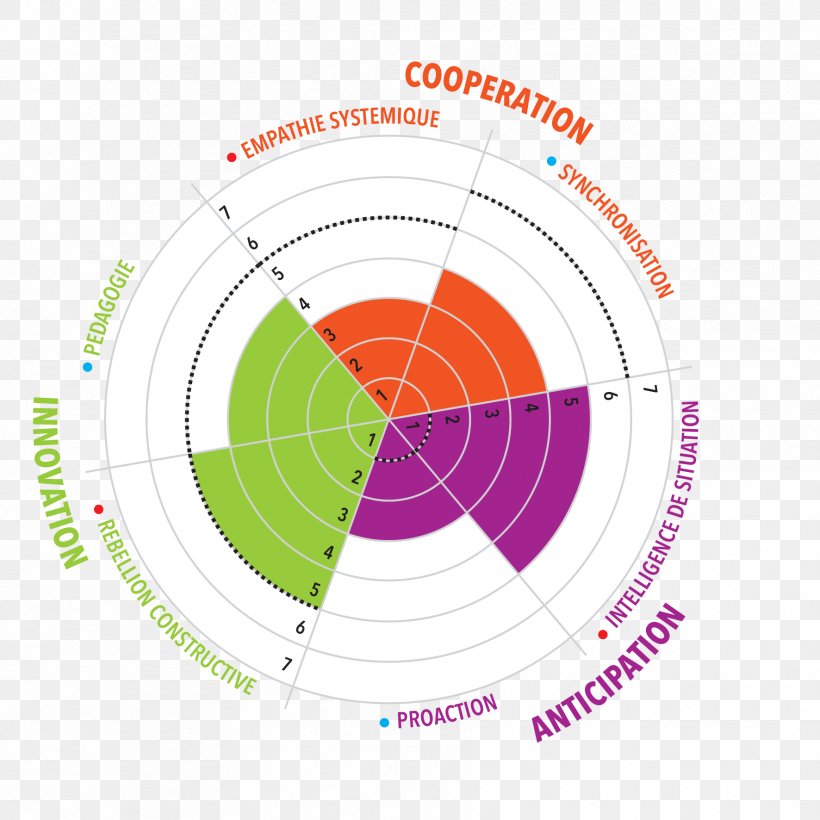 Coaching Agile Software Development Training Graphic Design Mediation, PNG, 1772x1772px, Coaching, Agile Software Development, Area, Brand, Computer Software Download Free