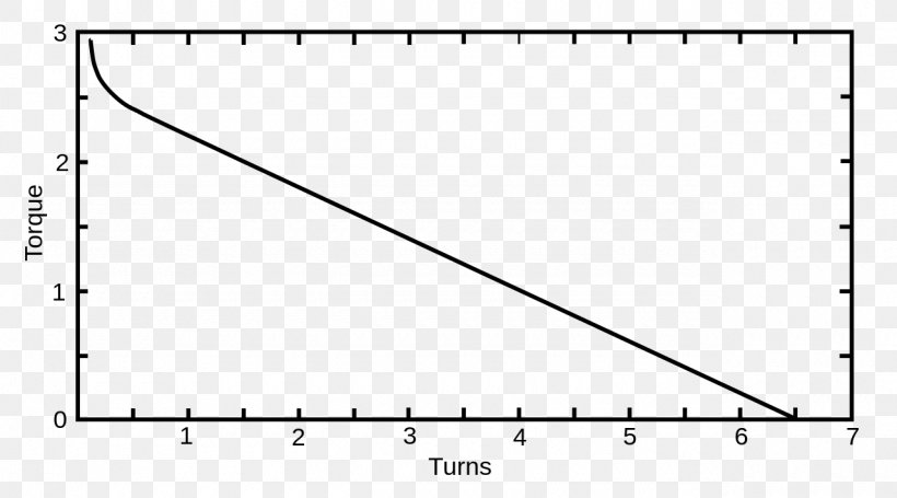 Mainspring Torsion Spring Torque Curve, PNG, 1280x711px, Watercolor, Cartoon, Flower, Frame, Heart Download Free