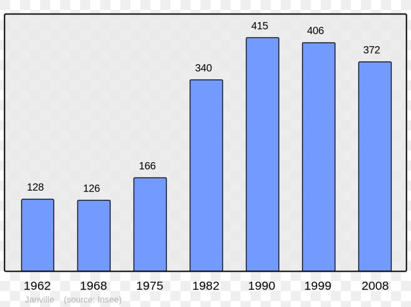 Wikipedia Arc-sur-Tille Verson Ahuy Encyclopedia, PNG, 1024x765px, Wikipedia, Agy, Arbent, Area, Blue Download Free