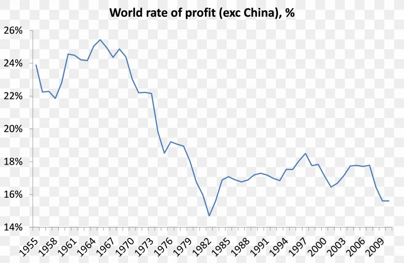 Capital In The Twenty-First Century Rate Of Profit Economics United States, PNG, 6109x3992px, Capital In The Twentyfirst Century, Area, Capitalism, Diagram, Economics Download Free