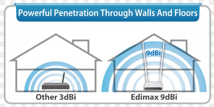 Edimax BR-6428nC Router Wireless Access Points Belkin F9K1002 Modem N300 Sitecom, PNG, 1271x639px, Edimax Br6428nc, Aerials, Area, Brand, Diagram Download Free