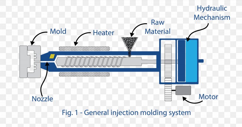 Injection Moulding Injection Molding Machine Injection Molding Of Liquid Silicone Rubber Nitrile Rubber, PNG, 6597x3474px, Injection Moulding, Area, Communication, Computer Network, Diagram Download Free