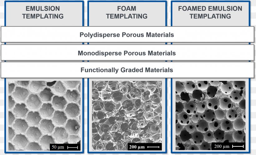 Mesoporous Material Porous Medium Porosity Steel, PNG, 1971x1198px, Material, Colloid, Emulsion, Fluid, Foam Download Free