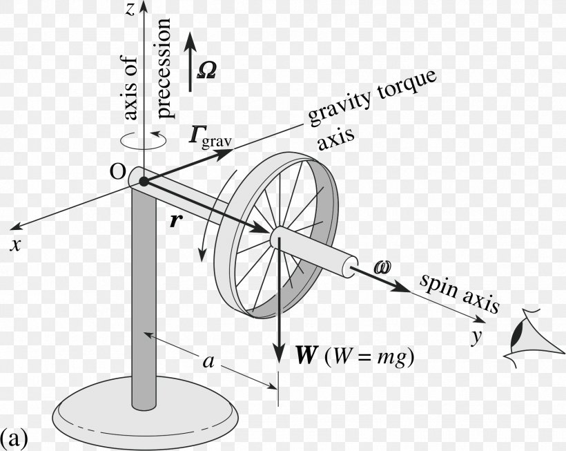 Gyroscope Diagram Angular Momentum, PNG, 1765x1406px, Gyroscope, Angular Momentum, Area, Black And White, Couple Download Free