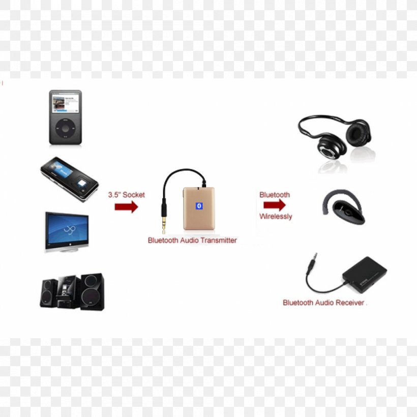 A2DP Transmitter Bluetooth Wireless Receiver, PNG, 1000x1000px, Transmitter, Adapter, Av Receiver, Bluetooth, Cable Download Free