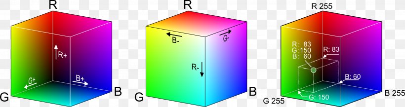 RGB Color Space RGB Color Model Light, PNG, 3123x828px, Rgb Color Space, Blue, Cielab Color Space, Color, Color Model Download Free