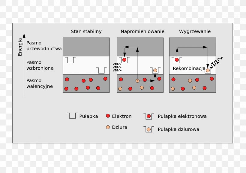 Brand Diagram Line Technology, PNG, 1052x744px, Brand, Area, Diagram, Media, Rectangle Download Free