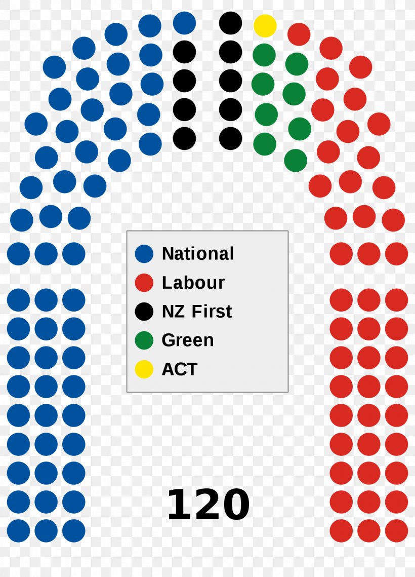 New Zealand General Election, 2017 New Zealand Parliament New Zealand House Of Representatives, PNG, 1200x1667px, New Zealand General Election 2017, Area, Brand, Election, Electoral District Download Free
