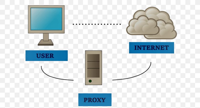 Local Area Network Internet Protocol Computer Network Network Performance IP Address, PNG, 720x443px, Local Area Network, Cable Tester, Communication, Communication Protocol, Computer Network Download Free