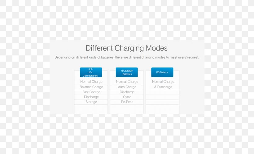 Battery Charger Brand Logo Font, PNG, 500x500px, Battery Charger, Brand, Diagram, Imax, Lithium Polymer Battery Download Free
