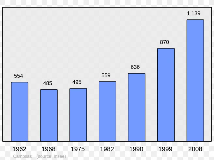 Encyclopedia Wikipedia Municipality Population, PNG, 1280x957px, Encyclopedia, Area, Blue, Brand, Computer Download Free