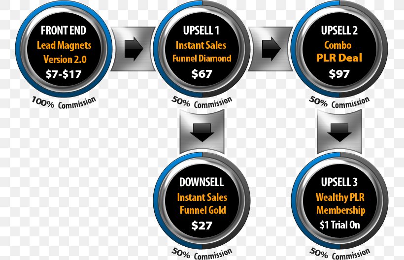 Brand Font, PNG, 759x528px, Brand, Computer Hardware, Gauge, Hardware Download Free