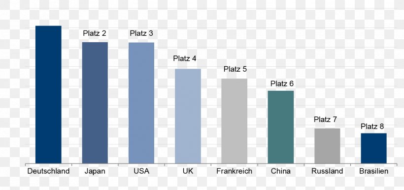 Industry 4.0 Germany Industrial Design, PNG, 1323x626px, Industry, Area, Blue, Brand, Diagram Download Free