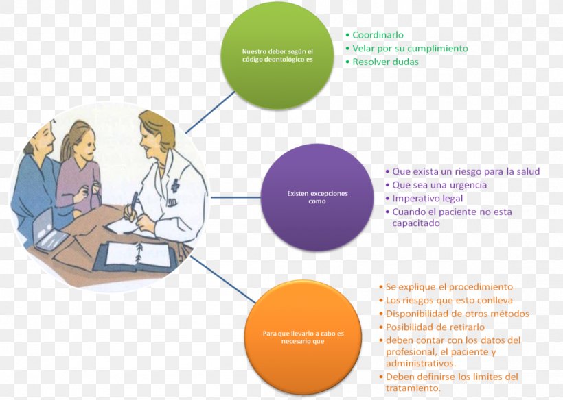 Informed Consent Therapy Health Nursing, PNG, 1158x825px, Informed Consent, Aandoening, Brand, Clinic, Communication Download Free