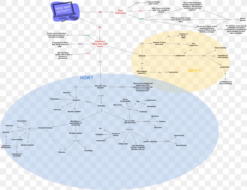 Line Point Angle, PNG, 3240x2500px, Point, Area, Diagram, Map, Sky Download Free