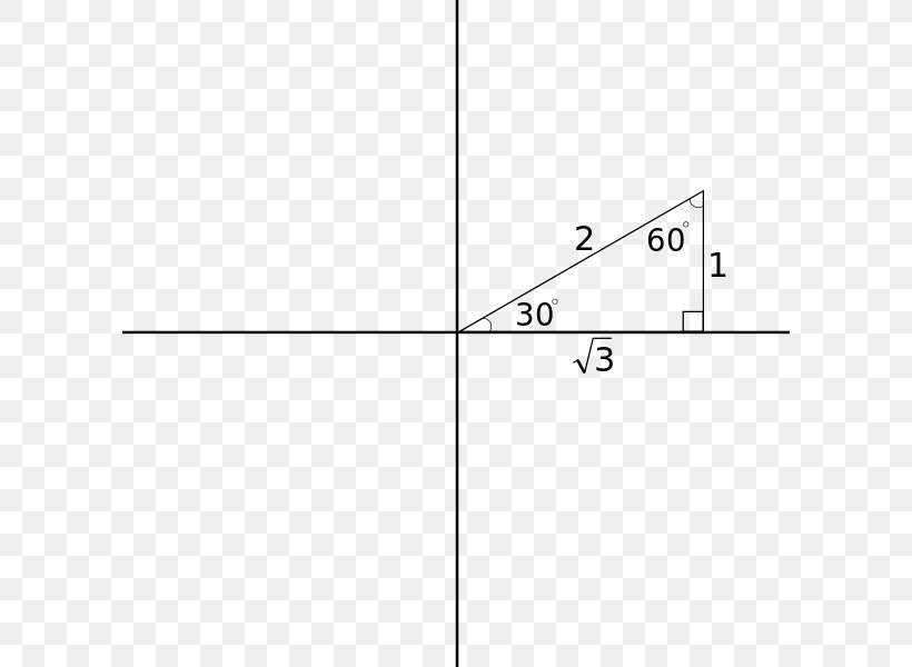 Length Angle Magnitude, PNG, 600x600px, Length, Area, Diagram, Displacement, Magnitude Download Free