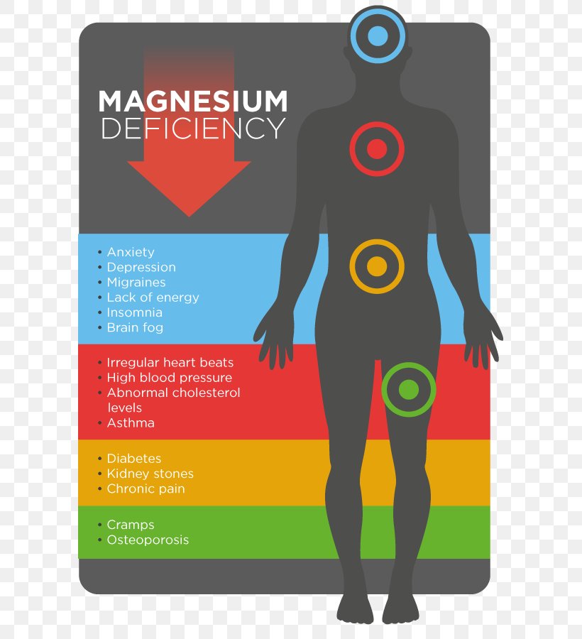 Dietary Supplement Magnesium Deficiency Adverse Effect Magnesium Citrate, PNG, 599x900px, Dietary Supplement, Adverse Effect, Advertising, Area, Brand Download Free
