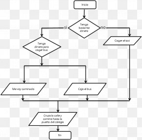 Flowchart Algorithm Diagram Vector Graphics, PNG, 800x800px, Flowchart ...