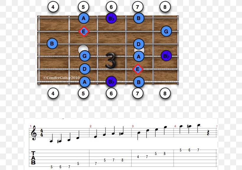 Blues Scale Pentatonic Scale Hexatonic Scale, PNG, 653x576px, Watercolor, Cartoon, Flower, Frame, Heart Download Free