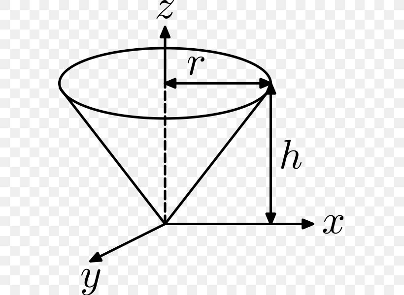 Moment Of Inertia Second Moment Of Area Mass, PNG, 583x600px, Moment Of Inertia, Acceleration, Angular Acceleration, Angular Momentum, Area Download Free