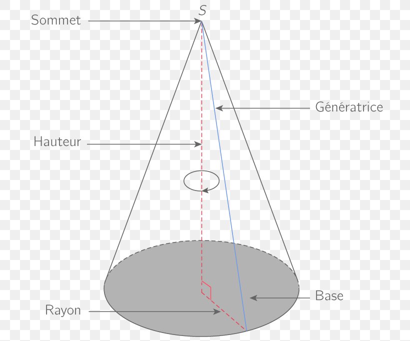 Triangle Diagram Product Design, PNG, 786x682px, Triangle, Cone, Diagram Download Free