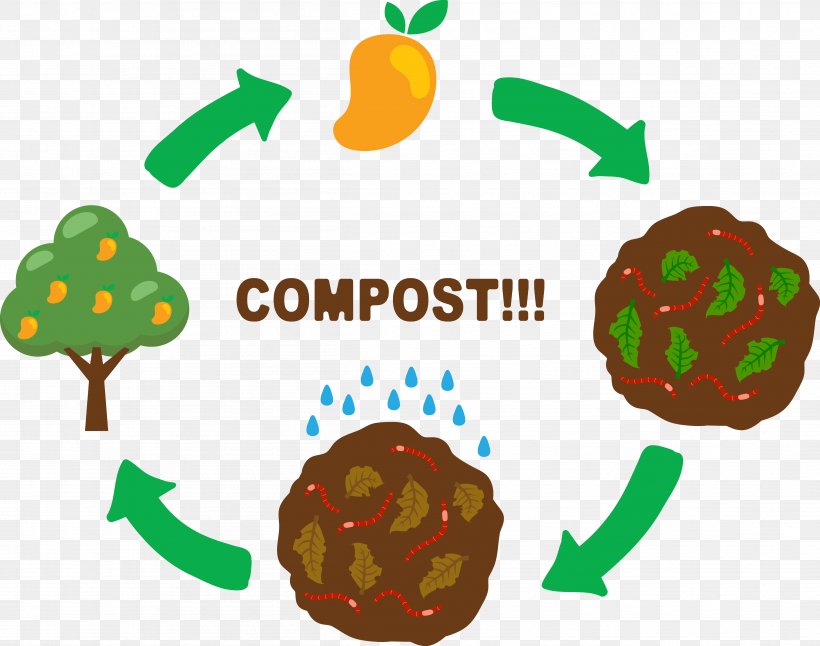 Compost Soil Clip Art, PNG, 4811x3791px, Compost, Food, Logo, Poster, Seed Download Free