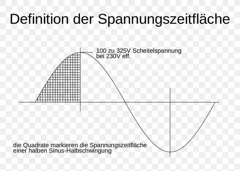 Integralsinus Sine Trigonometric Functions Electromagnetic Induction, PNG, 1280x914px, Integral, Area, Black And White, Brand, Derivative Download Free