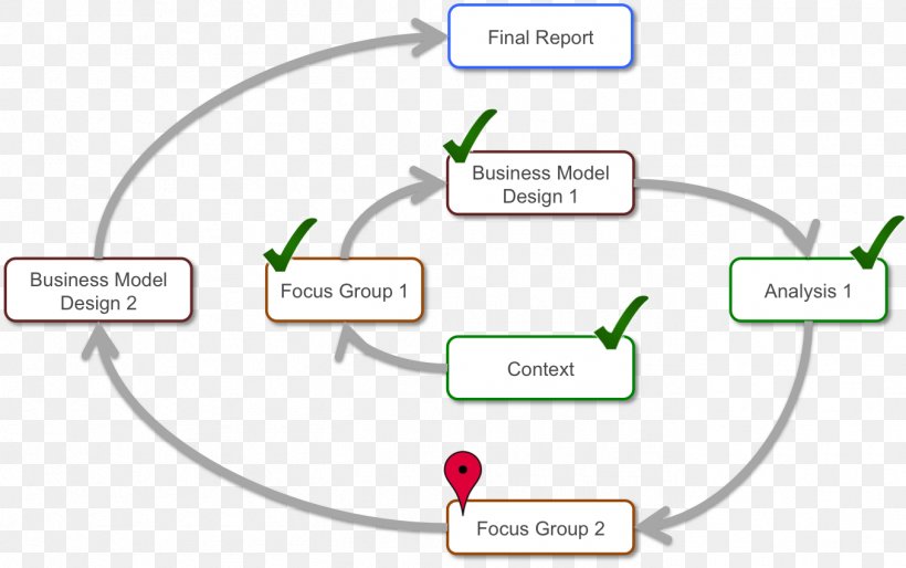 Business Model Organization Business Process, PNG, 1356x851px, Business Model, Area, Brand, Business, Business Model Canvas Download Free