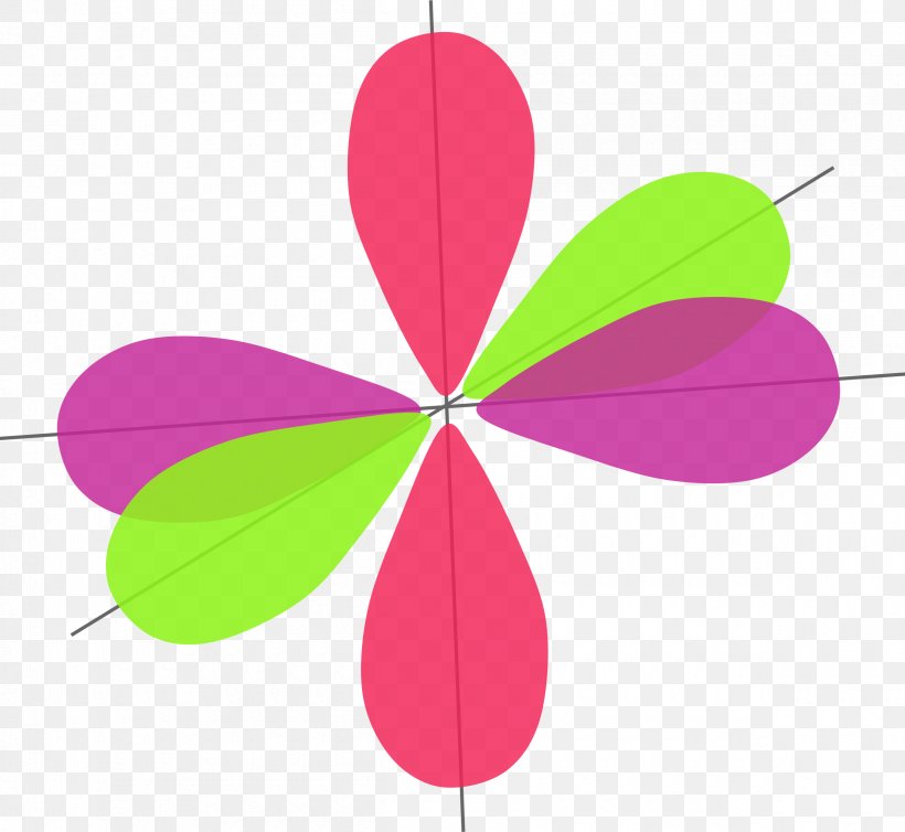 Clip Art, PNG, 2400x2208px, Bit, Atomic Orbital, Flower, Flowering Plant, Green Download Free