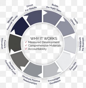 Business - Massachusetts Eye And Ear Infirmary Strategy Leadership Strategic Thinking Management PNG