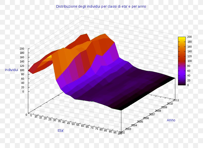 Ollolai Gavoi Pie Chart Angle Line, PNG, 800x600px, Ollolai, Anychart, Chart, Comune, Diagram Download Free