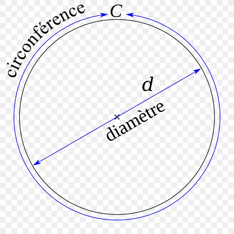 Circumference Circle Mathematics Pi Diameter, PNG, 1200x1200px, Circumference, Area, Calculation, Centre, Diagram Download Free